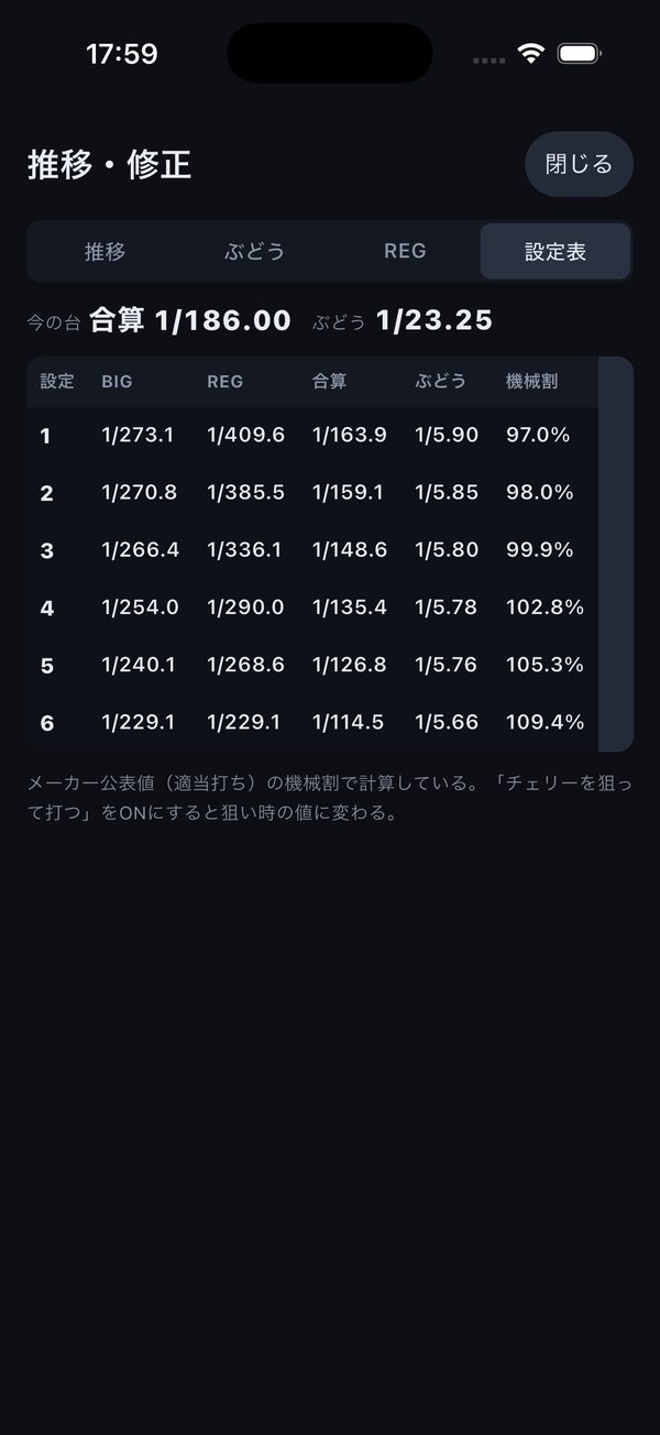 設定表。設定ごとのBIG・REG・合算・ぶどう・機械割